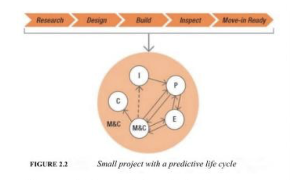 Updated Circle Chart